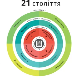 12 soft skills 21 століття. Коуч-книжка для натхнення і розвитку. Збірник самарі + аудіокнижка (українською) - 131926
