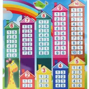 Склад числа.